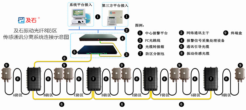 振動光纖傳感通訊分離連接示意圖